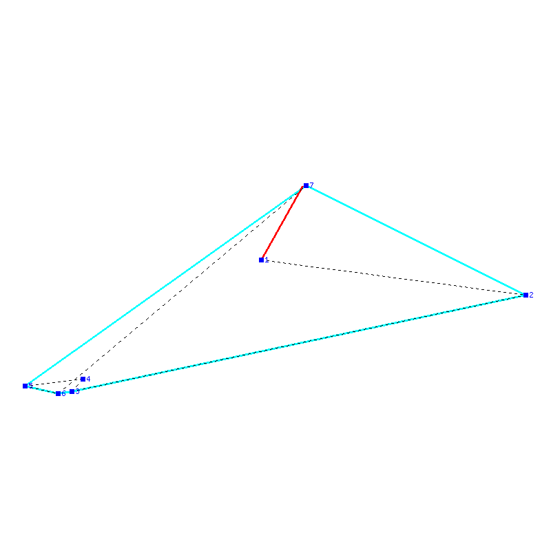 Flugauswertung